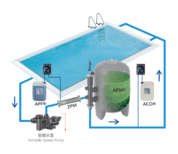 低氯游泳馆,低氯游泳池