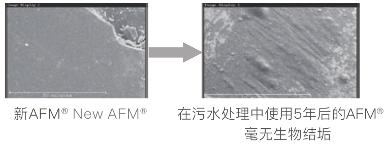 泳池滤料,泳池水处理滤料,石英砂过滤