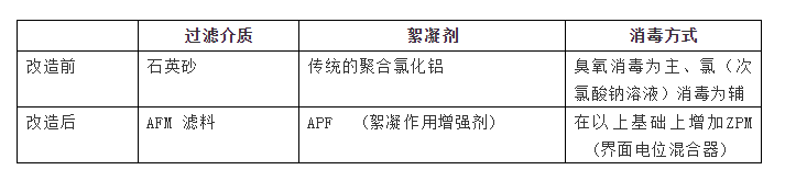 AFM玻璃滤料是什么？从根本上解决水质问题的泳池滤料