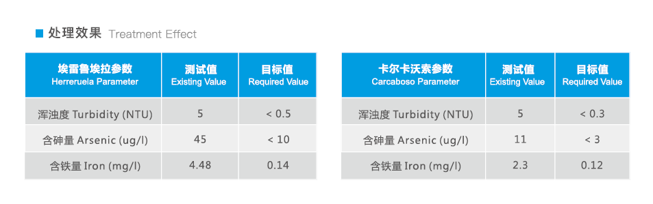 AFM玻璃滤料,AFM活性滤料,AFM滤料