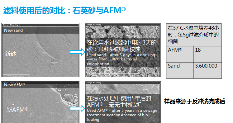 AFM活性滤料,AFM玻璃滤料,水处理滤料