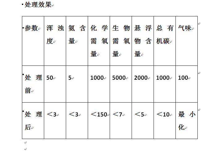 垃圾渗透液处理,污水处理