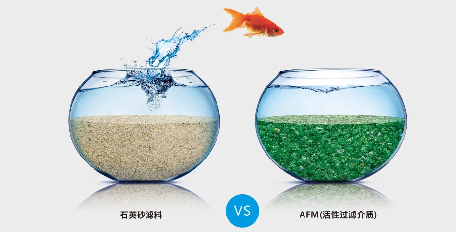 AFM活性滤料,AFM玻璃滤料,水处理滤料