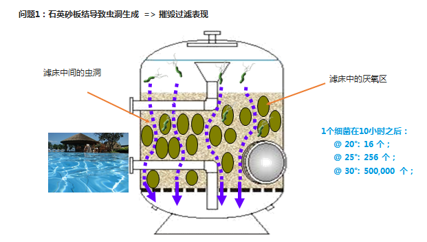 游泳池过滤滤料,游泳池水处理滤料,水处理滤料