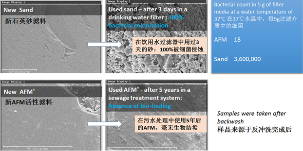 游泳池过滤滤料,游泳池水处理滤料,水处理滤料