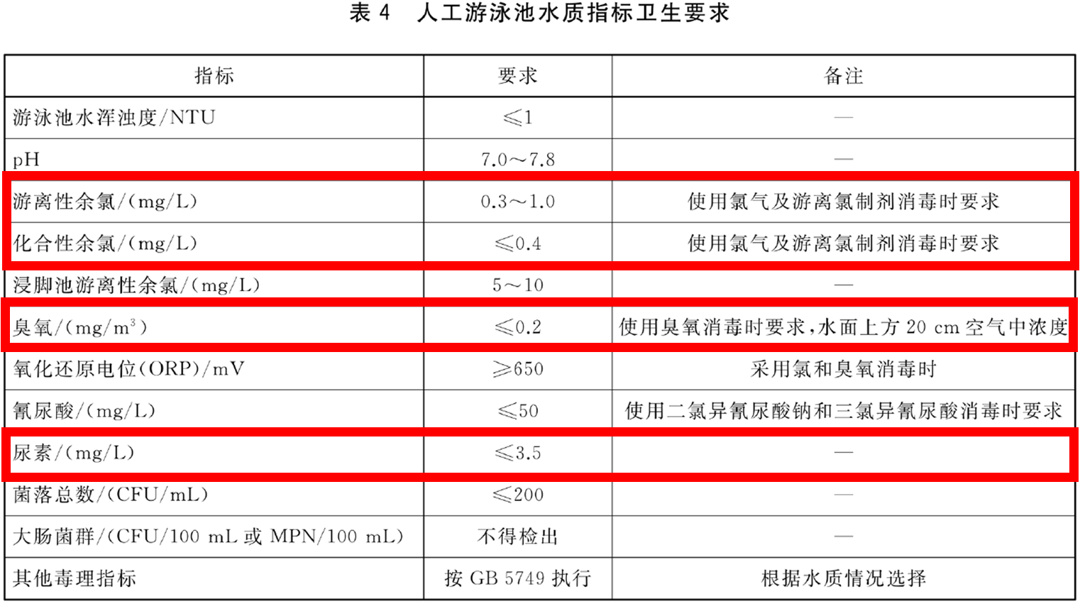 游泳池水处理,低氯游泳池,低氯泳池水处理系统