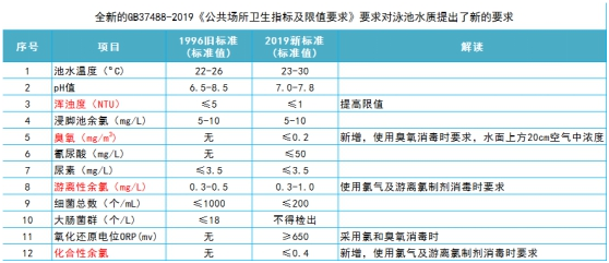 游泳池水质处理,游泳池水处理,低氯泳池水处理系统