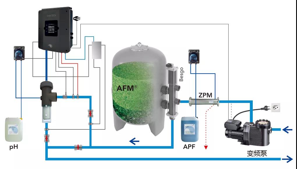 低氯系统,泳池水处理系统,水处理解决方案