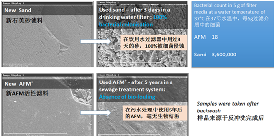 AFM滤料,水处理滤料