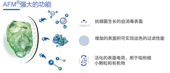 游泳池水质处理,泳池水处理