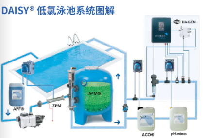 低氯游泳池,低氯水处理