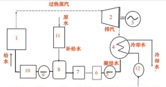 <b>火力发电厂水处理滤料的选择,AFM活性滤料完胜石英砂!</b>