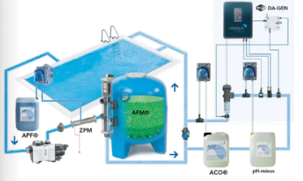 游泳池水处理系统,游泳池水处理