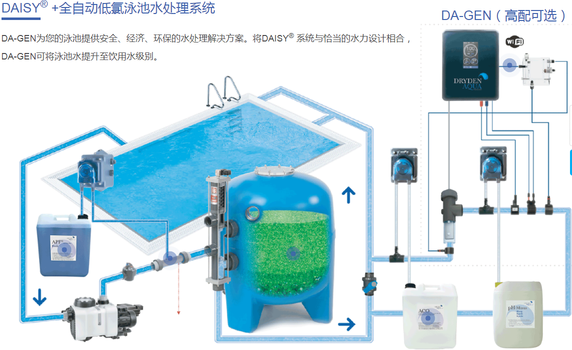 游泳池水净化系统,游泳池系统