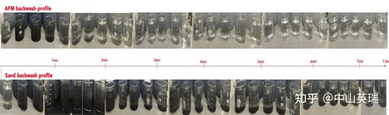 AFM ®活性滤料在含油污水中应用