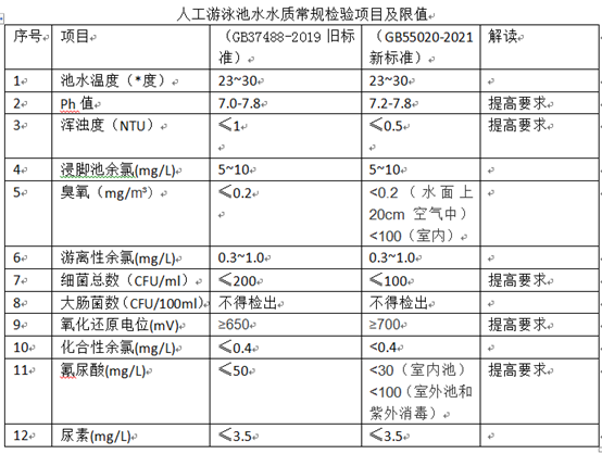 泳池水质标准,游泳池水质标准